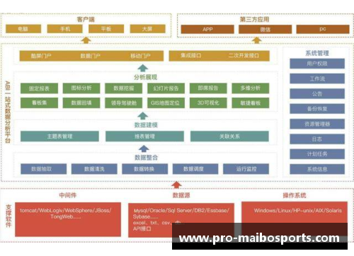 迈博体育大数据分析助力医疗行业创新：智能诊断系统不断完善